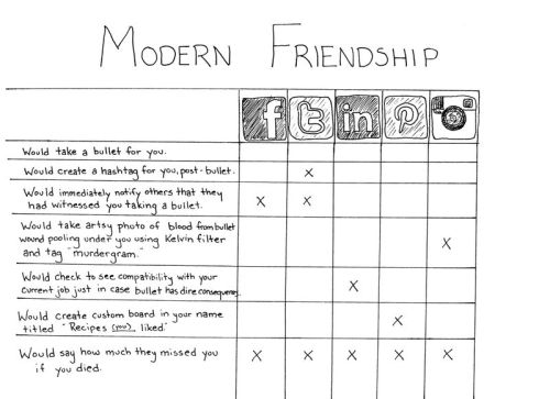 TedMcCagg "Modern Friendship"